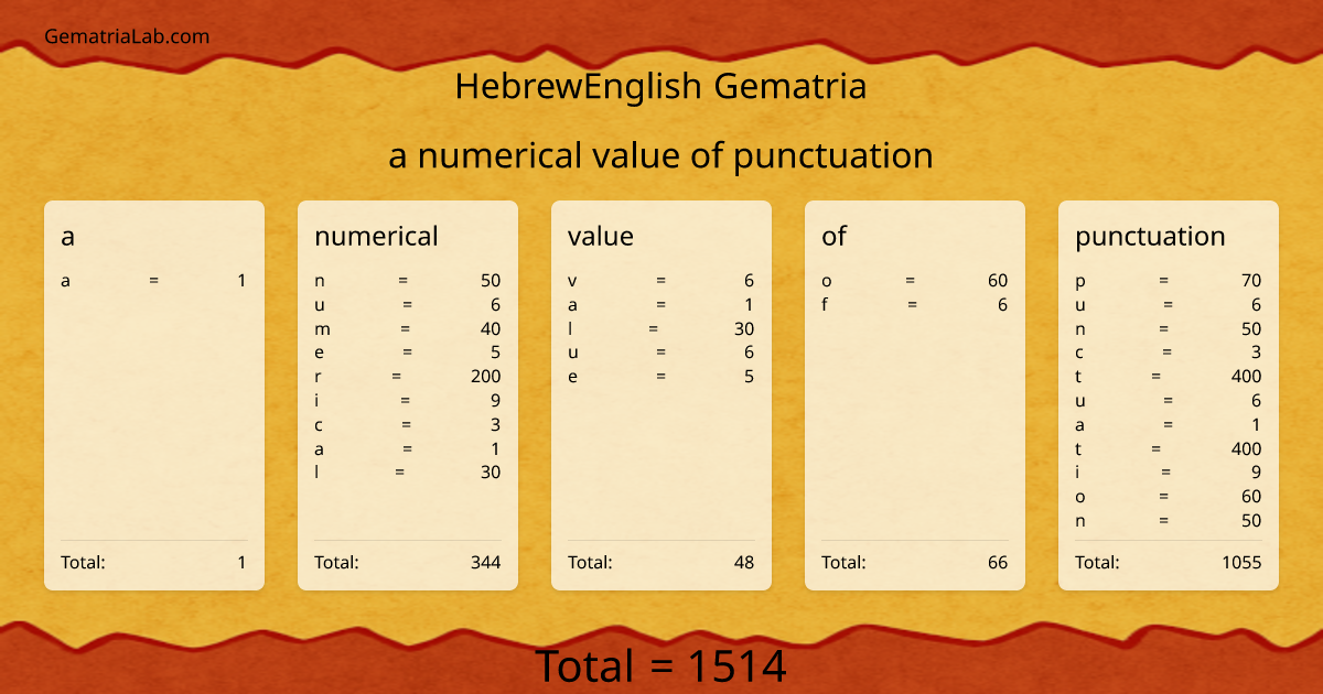 a numerical value of punctuation in hebrewEnglish Gematria
